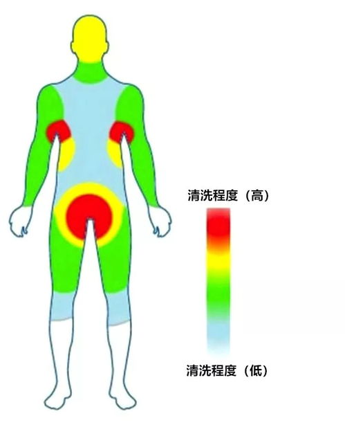 只有男人才看懂的20张图,看懂的请举手