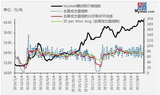 猪价仍然在阶段性供需博弈中震荡盘整：Mysteel分析