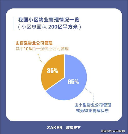 从计划经济时期 到2022年共有多少家私营企业