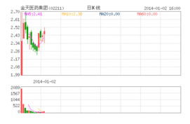 金天医药集团股份有限公司是哪个省的