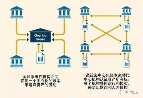 区块链技术通俗图解,什么是区块链技术简单介绍