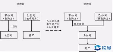 资产收购方案模板(资产收购方案怎么写)