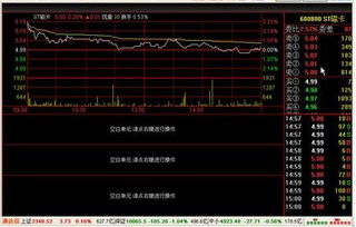 怎样才能在通达信多日分时图上叠加大盘