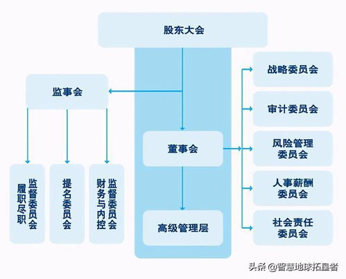 新三板董事会议事规则需要披露吗