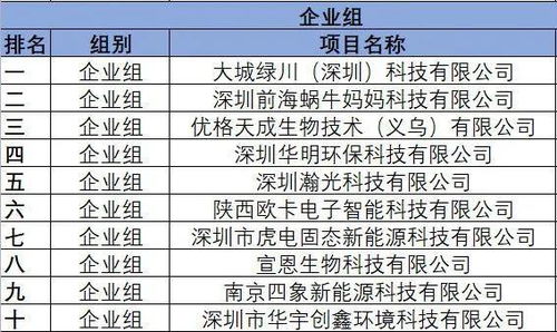 实体制造创业项目排行榜适合女性开的实体店有哪些 求推荐。