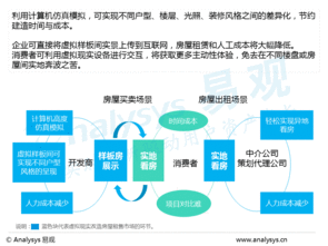 研究 中国VR行业应用专题研究报告2016 