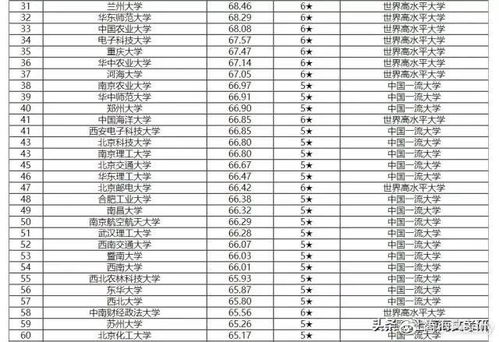 2020全国大学最新排行榜 2020中国大学排名