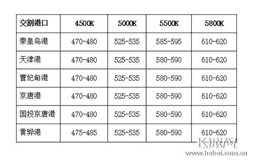 2021年4月7日至4月13日环渤海动力煤价格指数环比下行 