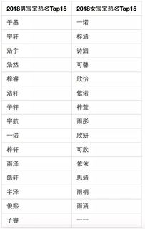 姓名大数据报告发布 父姓加母姓 起名现象悄然兴起