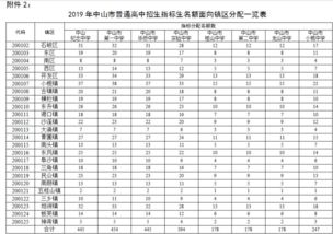 中山市指标生解读 什么是指标生