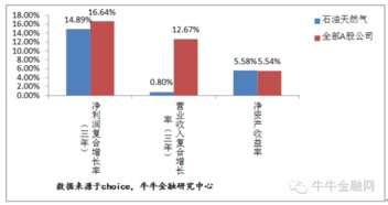 上市公司和国有企业有什么区别?现代石化属于国企吗?