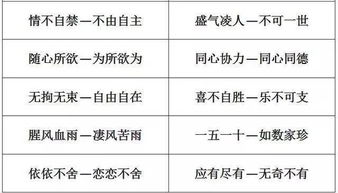 成长必备 1到6年级近反义词汇总表 