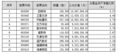 鹏华价值基金净值查询