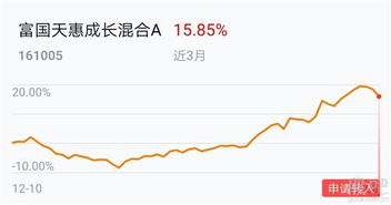 富国中证国企改革指数分级是哪个证交所