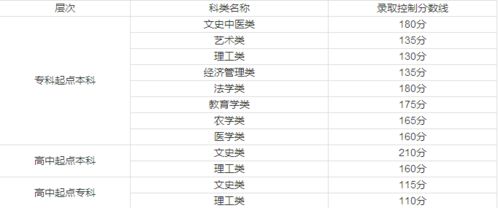 集美大学排名 最新2021（历届）全国排名第326位