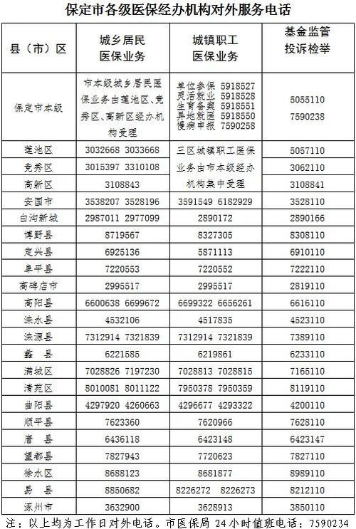 城乡居民医疗保险年度台账,2023年贵州医保缴费标准