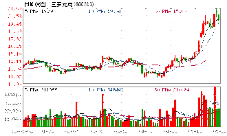 与三安光电视频产品上市公司