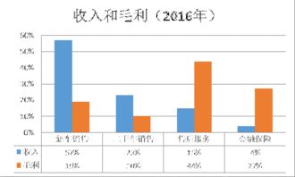 欧洲汽车股市盈率平均多少？