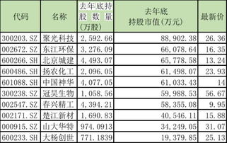 十大流通股东统计发布时间会准时公布吗？