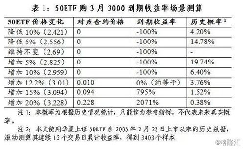 公司马上要上市了，我手里有50期权，但我没有业绩，这期权有什么价值吗？