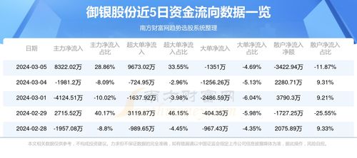 002177御银股2015年4月9日怎么操作