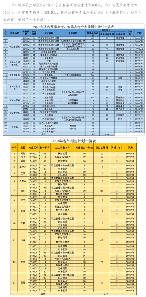 山东哪些大学是全日制自考,山东自考可以报哪些学校？(图3)