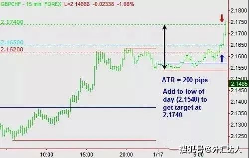 期货是如何做的，相比好像比股票复杂得多，如何简单解释期货与交易手段？