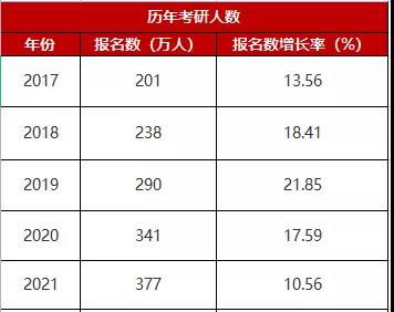 先人一步 赢在起跑 2023届备考说明会来了