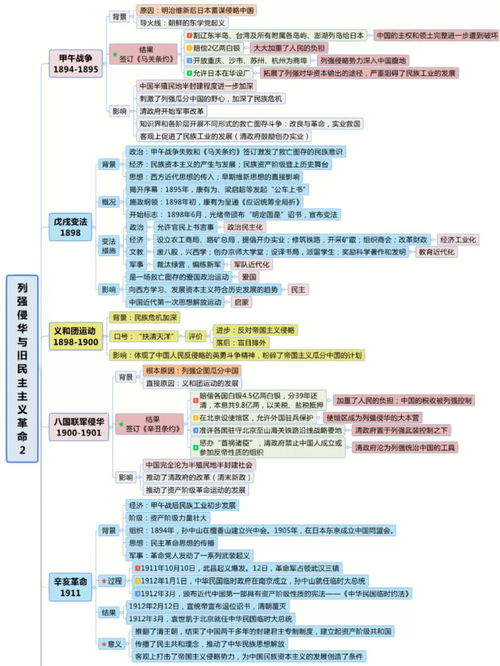 高考历史 思维导图时间轴 上 分享 