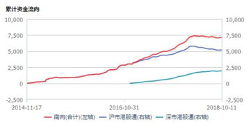 港股通是什么意思？