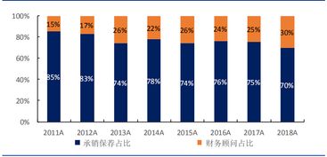 在企业上市过程中，投行和券商分别起到什么作用