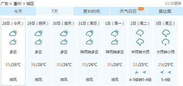 我想问一下在惠州2016年8月1号 6号的天气怎么样 适合旅游吗 急求 