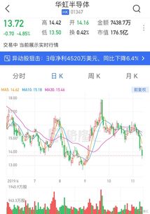 首程控股午后港股异动，下跌超过7%，中期归母溢利预计同比下降约50%