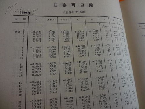 中国天文年历 一九八0年