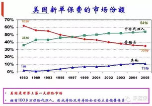 华康代理保险中介公司今年真的能上市吗？在美国上市后股票大约多少钱一股？