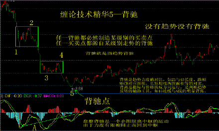 7张图直观讲解缠论思维中最精髓部分 值得学习