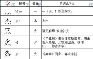 危解释词语什么意思;危险的危偏旁是什么？