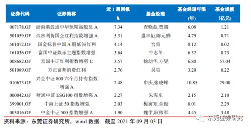 请问股票有哪些种类?中国证券市场上流通的又有哪些呢?