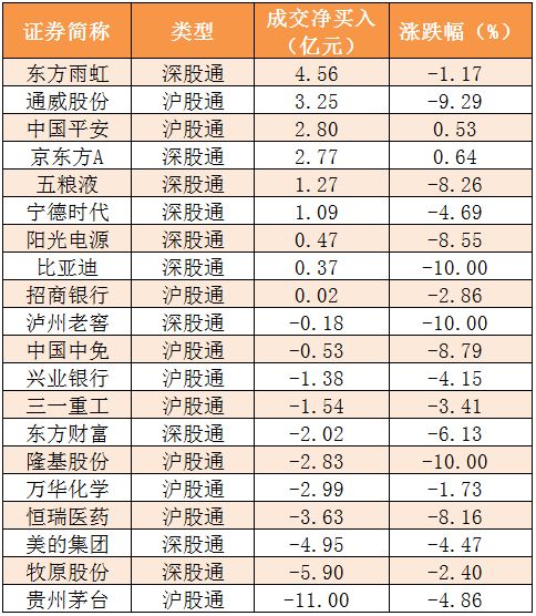 储能龙头股排名前十：比亚迪、海螺水泥10月12日涨幅超过2%