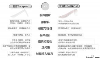 超体作为一种新型隆鼻材料,与膨体硅胶的区别 