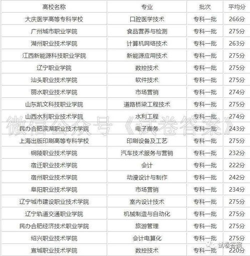 理科300分大学名单 高考300多分能上什么样的大学