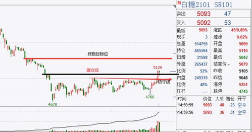 商品期货新合约刚上市为什么会有卖单，手里怎么会有筹码的呢？