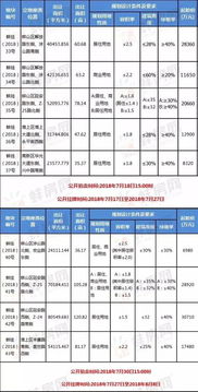 2018年般家吉日（2018年黄道吉日查询表：寻找适宜行事的黄道吉日！）