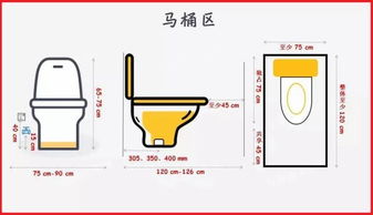 卫生间别瞎装 黄金装修设计方案,科学布局,学会自己成行家