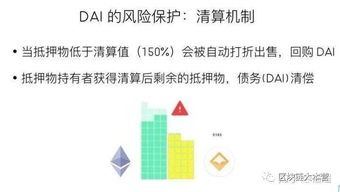 维持DAI价格稳定,支持价格和保护价格的区别