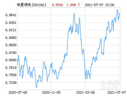 华夏领先股票基金怎么样？