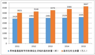 一卡通公司是个什么样的公司？有发展前途吗？