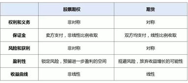 股票期权合约期限长点时间好还是短线好