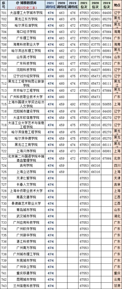 四川省2023高考位次表，四川高考人数2023年多少人