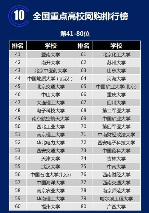 2017年中国重点大学网购剁手能力排行榜,第一名人均2500元 